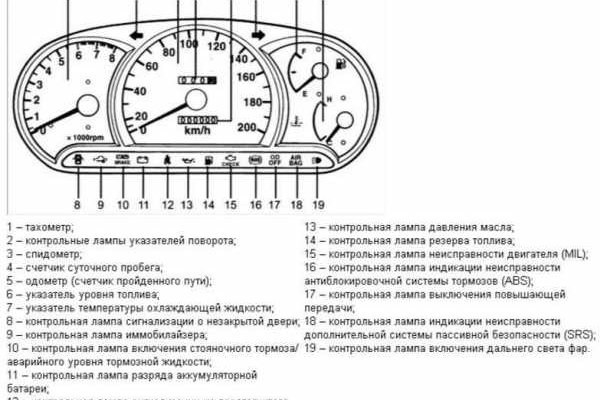 Кракен даркнет текст